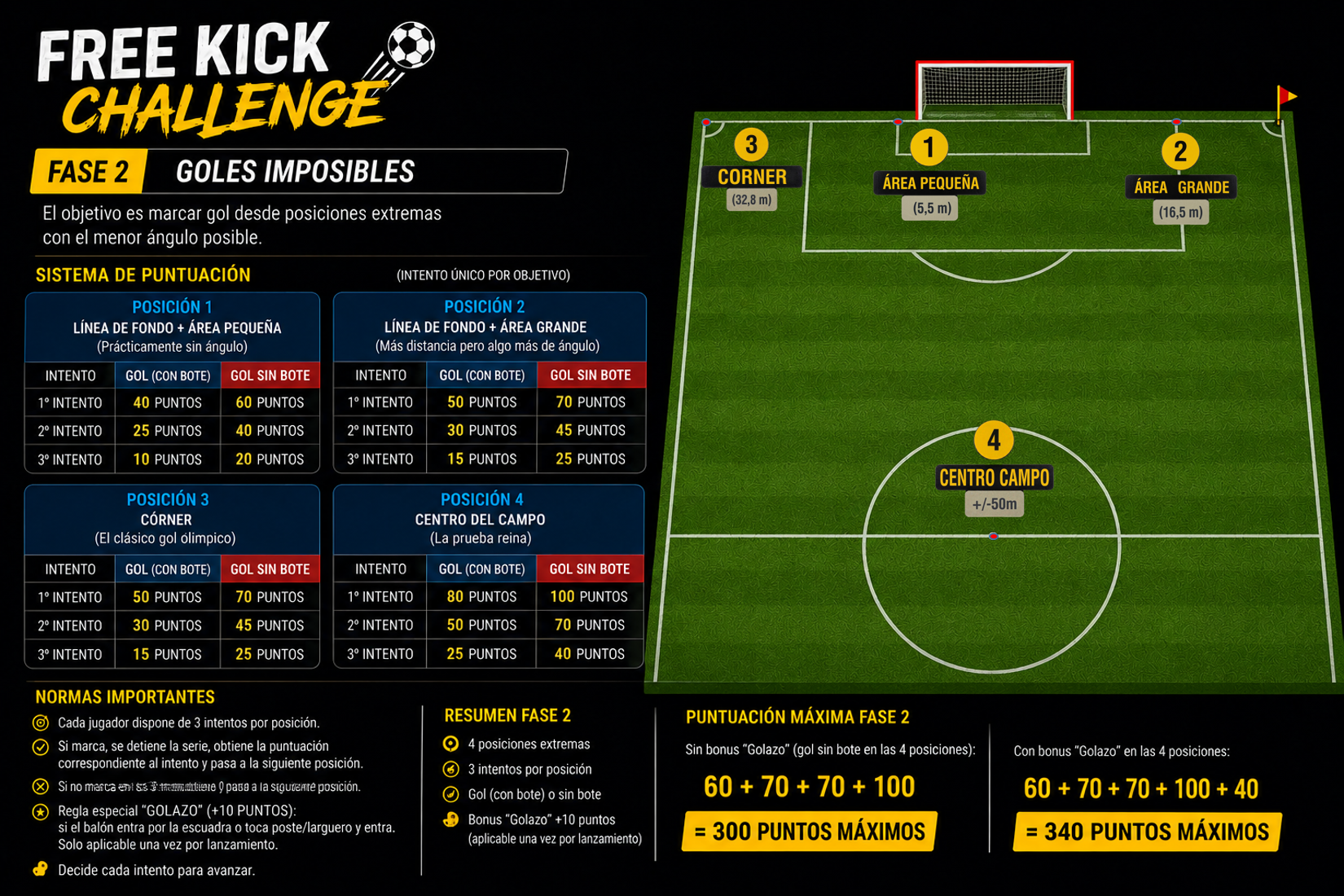 Cartel Fase 2 - Goles Imposibles