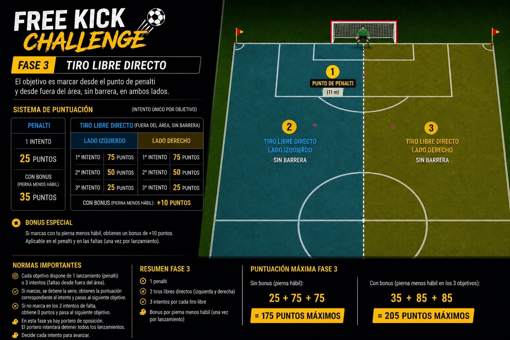 Cartel Fase 3 - Tiro Libre Directo